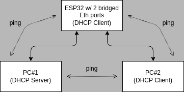 example network