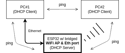 network_2